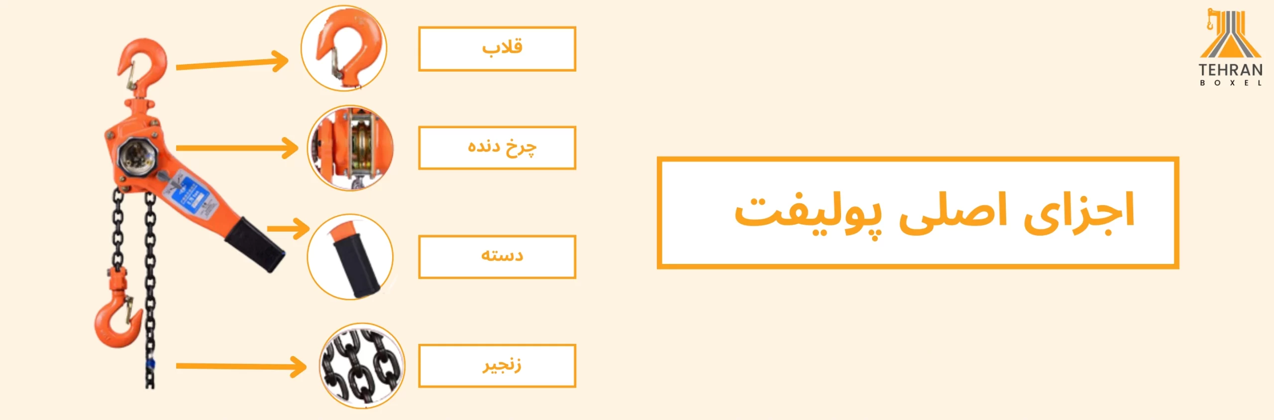 اجزای اصلی پولیفت